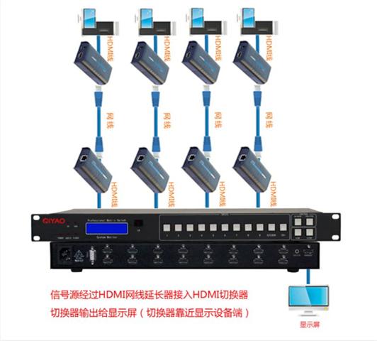 干貨分享：如何實現HDMI信號遠距離傳輸