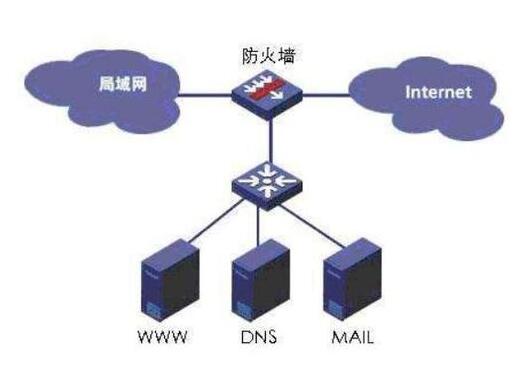 北京企業(yè)安全防火墻的工作原理與架構(gòu)方式？