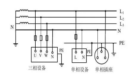 弱電工程中IT系統、TT系統、TN系統分別是什么？各自有什么特點？