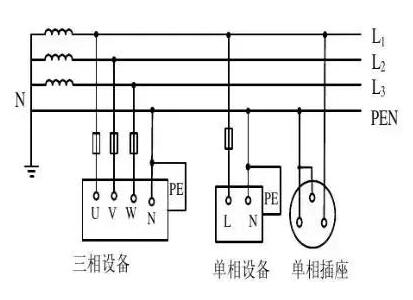 北京弱電工程中IT系統、TT系統、TN系統分別是什么？