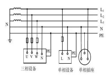 北京弱電工程中IT系統、TT系統、TN系統分別是什么？