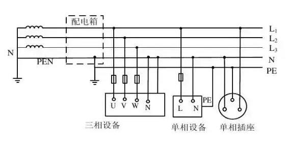 弱電工程中IT系統、TT系統、TN系統分別是什么？各自有什么特點？