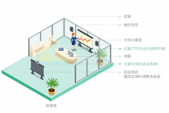 億聯大型集團企業解決方案