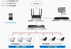 炫億時代安防監控成功案例解決方案